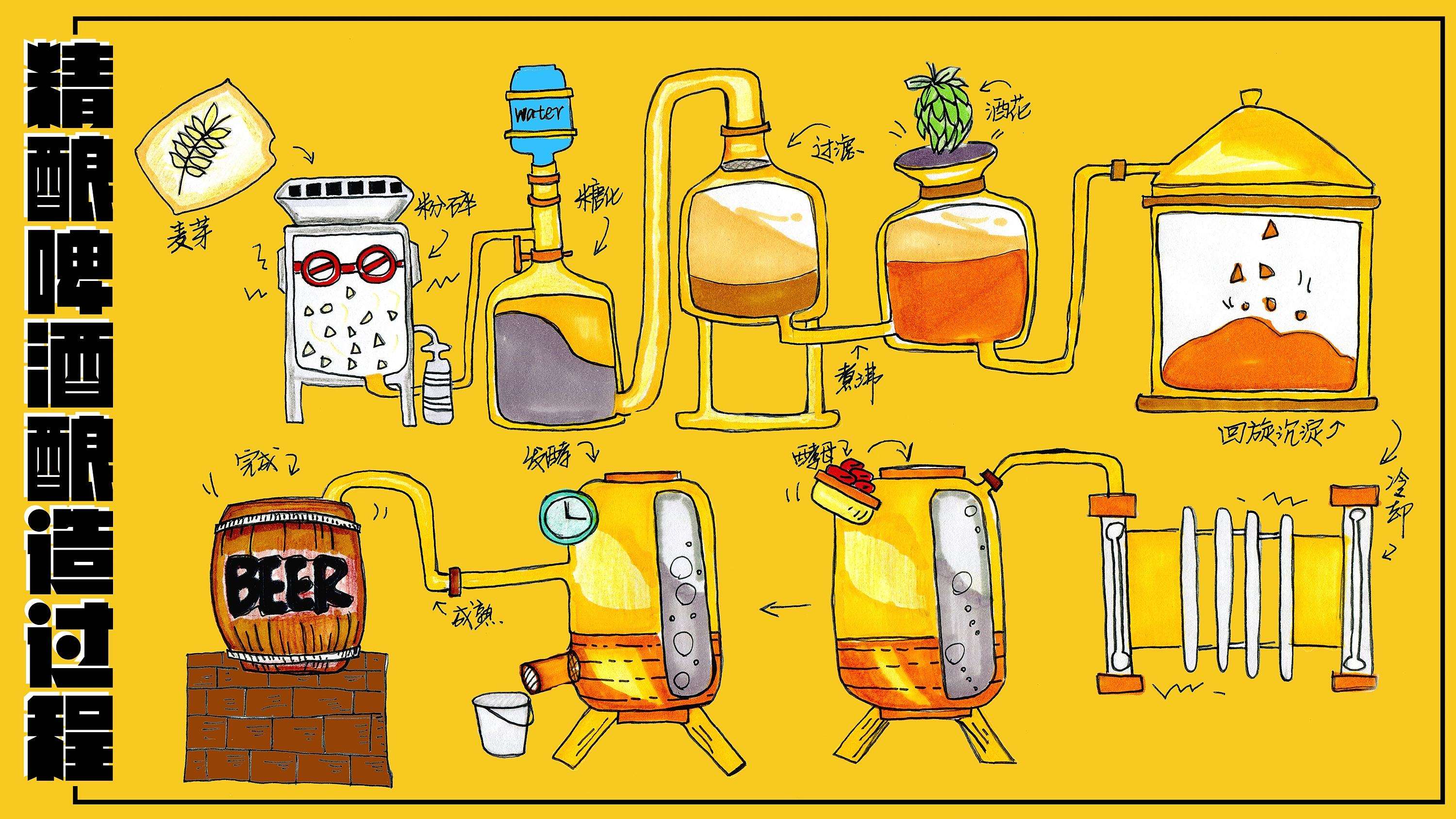 精釀<a href=http://www.vista-photo.cn/ target=_blank class=infotextkey>啤酒設備</a>,啤酒廠設備,開辦啤酒廠,發酵