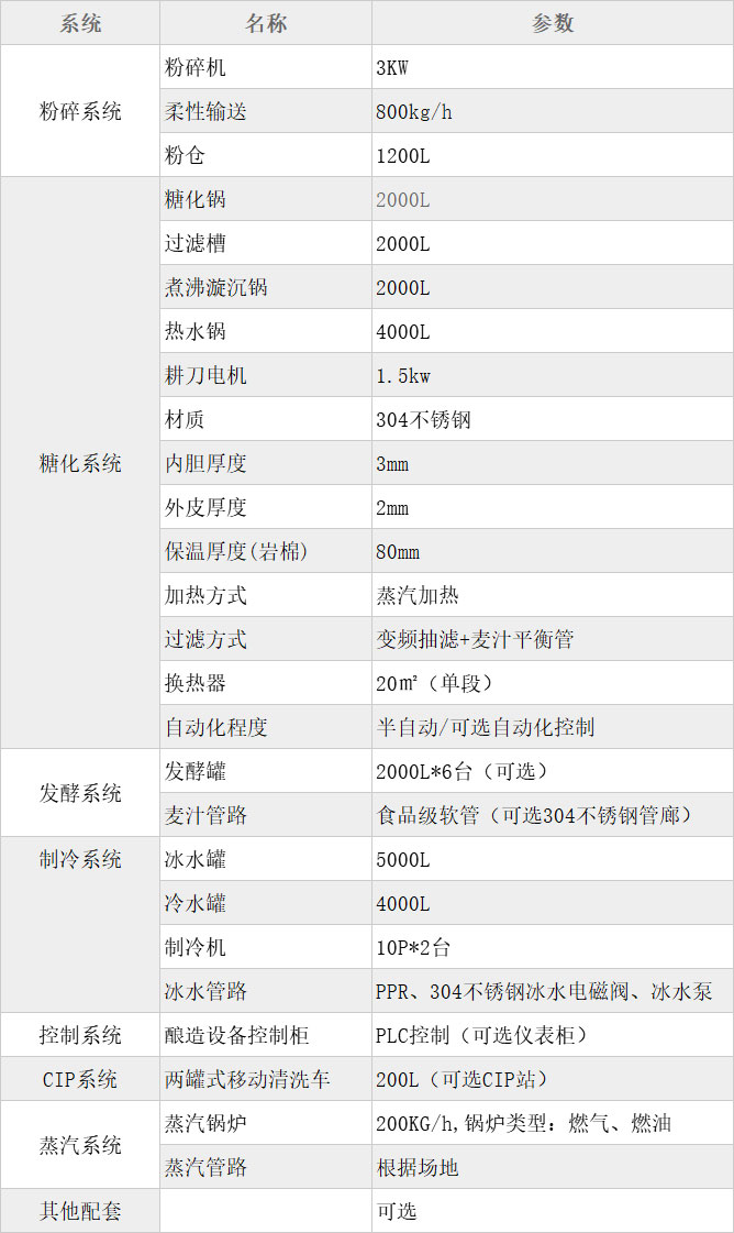 隧道殺菌機 巴氏殺菌機